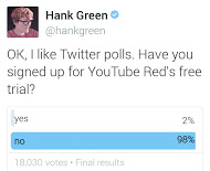Hank Green Twitter poll